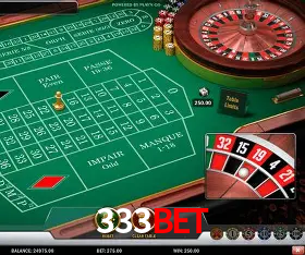 Security Systems 333BET